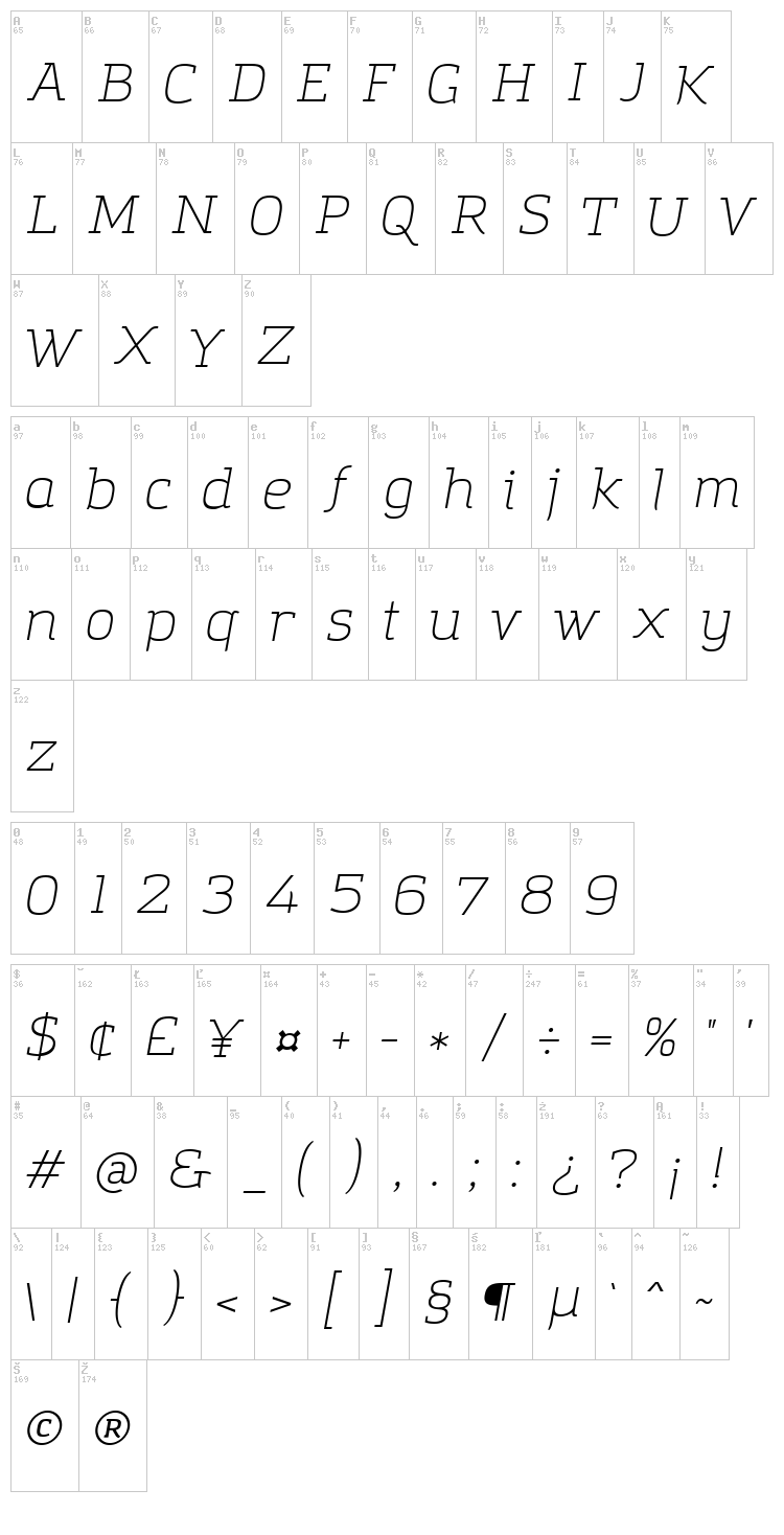Amazing Grotesk font map